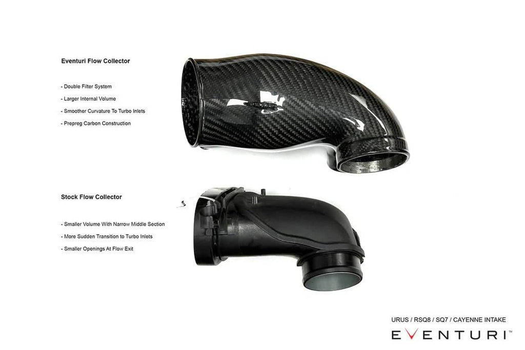 Eventuri 4.0TFSI Twin Turbo V8 Black Carbon Intake System - 2025+
