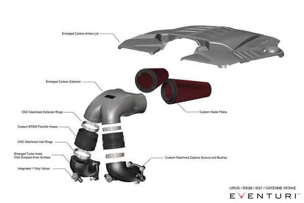 Eventuri RSQ8 / Cayenne Turbo / Urus - Carbon Intake System