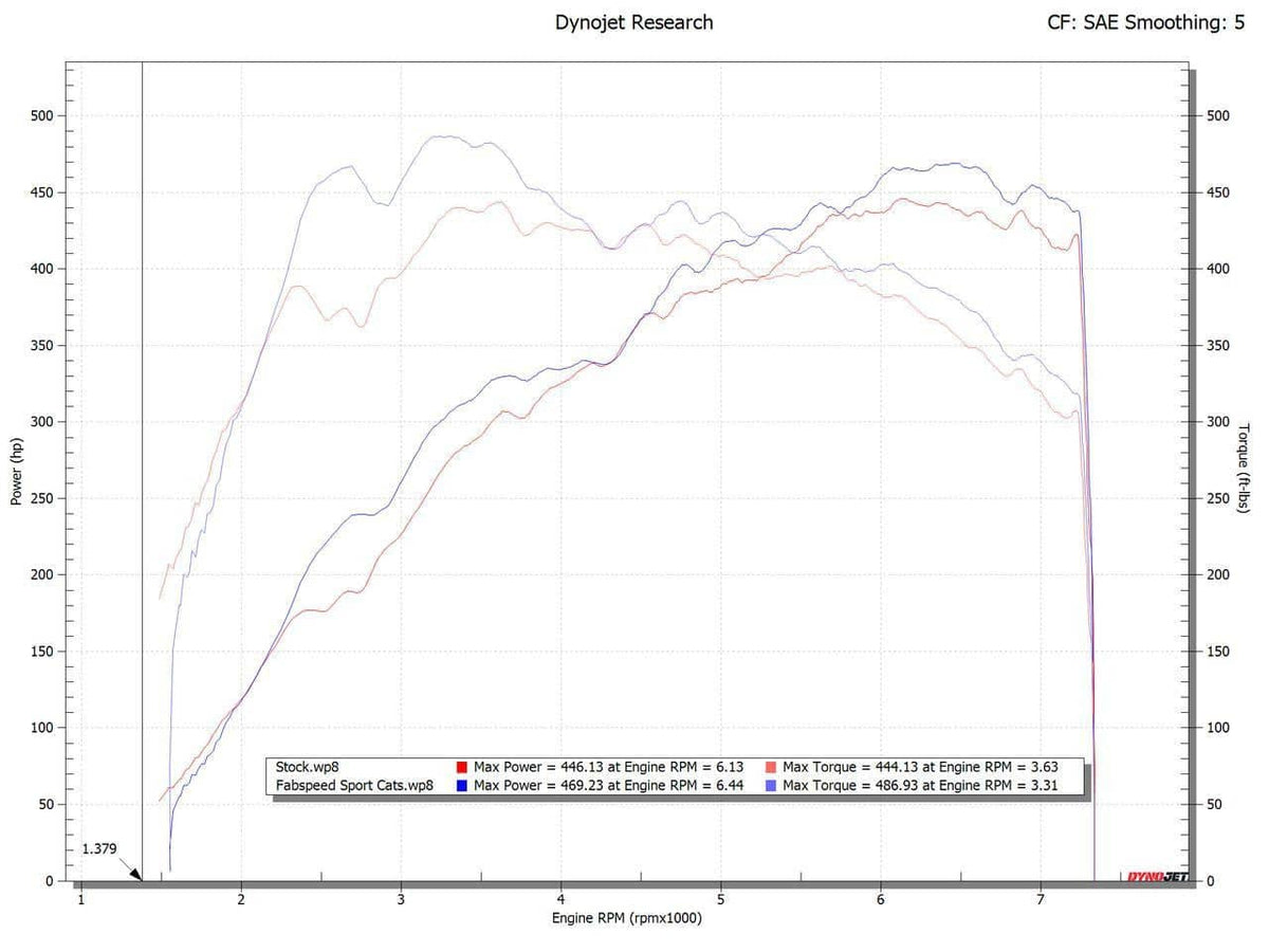 Fabspeed 2025+ Porsche 992.2 Carrera (NON GTS) Sport Catalytic Converters (2025+)
