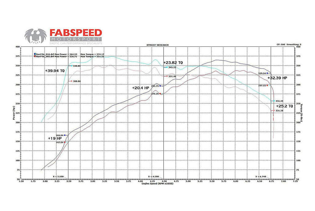Fabspeed BMW 335/135i Competition Link Pipes (2006-2010)