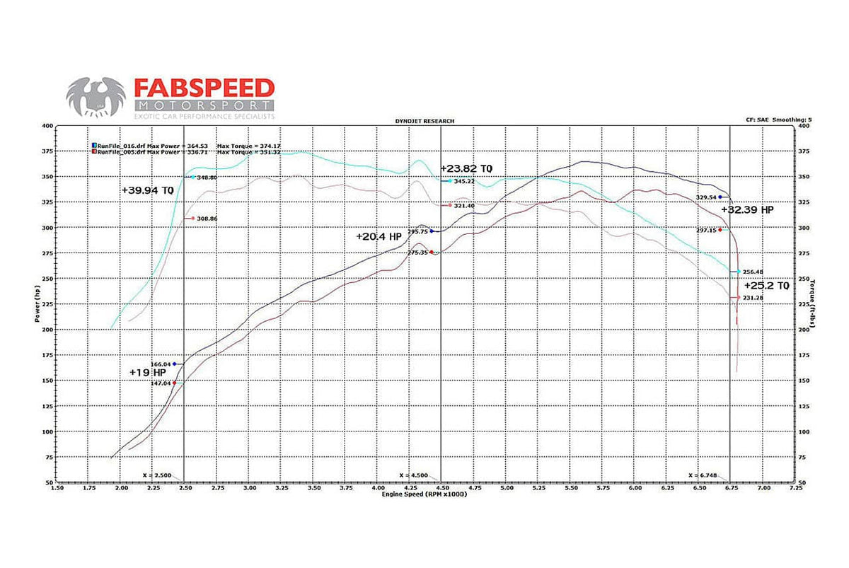 Fabspeed BMW 335/135i Competition Link Pipes (2006-2010)