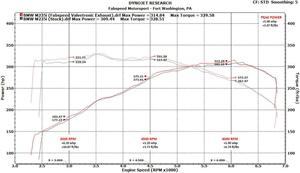 Fabspeed BMW M235i (F22) Valvetronic Performance Exhaust System