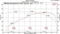 Fabspeed BMW M235i (F22) Valvetronic Performance Exhaust System