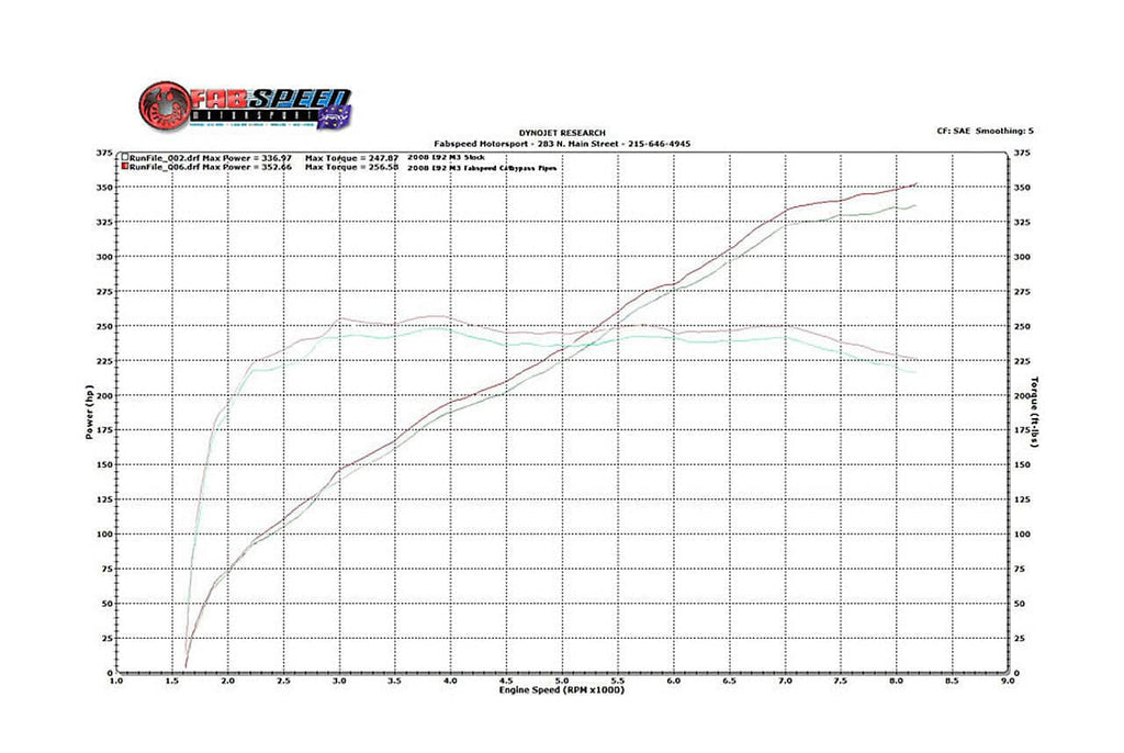 Fabspeed BMW M3 E90 / 92 / 93 Competition Link Pipes