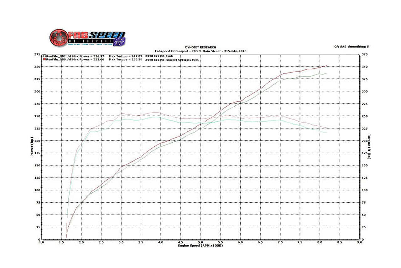 Fabspeed BMW M3 E90 / 92 / 93 Competition Link Pipes