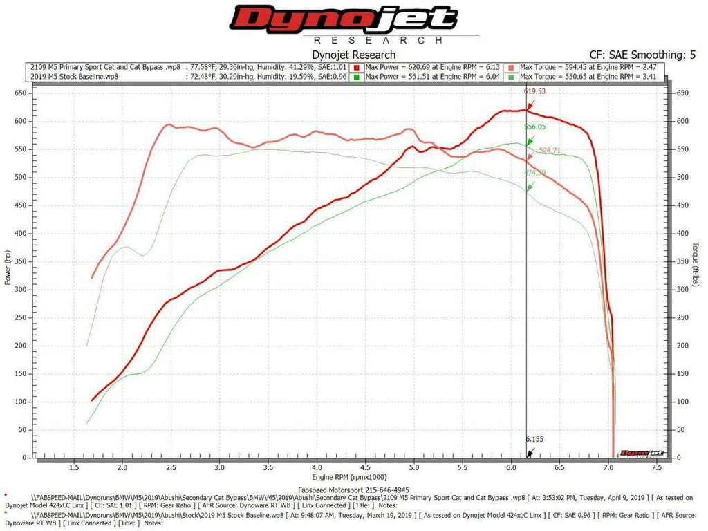 Fabspeed BMW M5 Primary Sport Catalytic Converter Downpipes