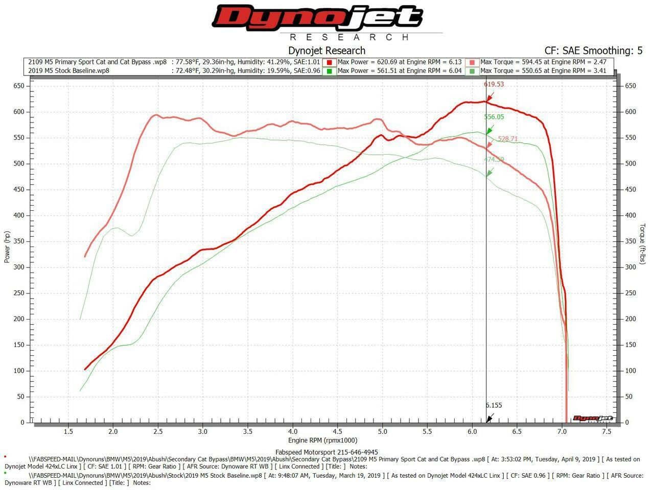 Fabspeed BMW M5 Primary Sport Catalytic Converter Downpipes