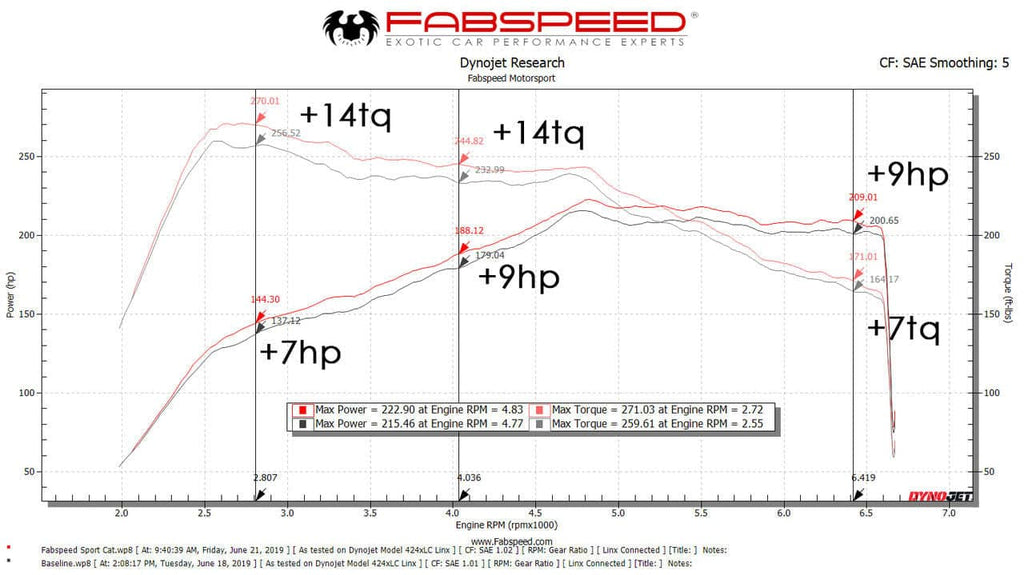 Fabspeed Macan 2.0L Primary Sport Catalytic Converters (2017-2018 Only)