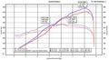 Fabspeed Porsche 718 GT4 RS RENNKRAFT® Long Tube Header System (2022+)