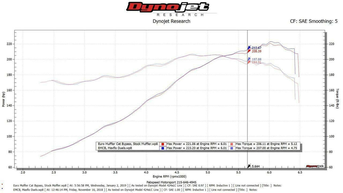 Fabspeed Porsche 911 Carrera Maxflo Performance Exhaust System (1976-1989)