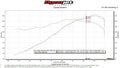Fabspeed Porsche 911 Carrera Muffler Bypass Pipe with Adjustable Turndown (1976-1989)