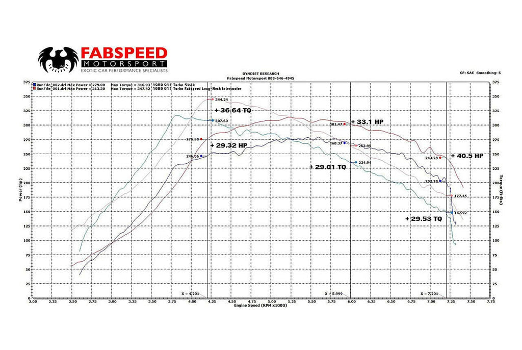 Fabspeed Porsche 911 Turbo 930 Long-Neck Intercooler (1976-1989)