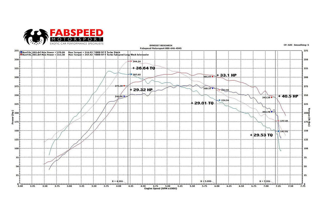 Fabspeed Porsche 911 Turbo 930 Long-Neck Intercooler (1976-1989)