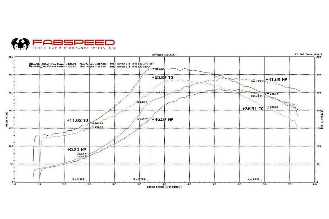 Fabspeed Porsche 911 Turbo 930 Muffler Bypass Zork Tube (1976-1989)