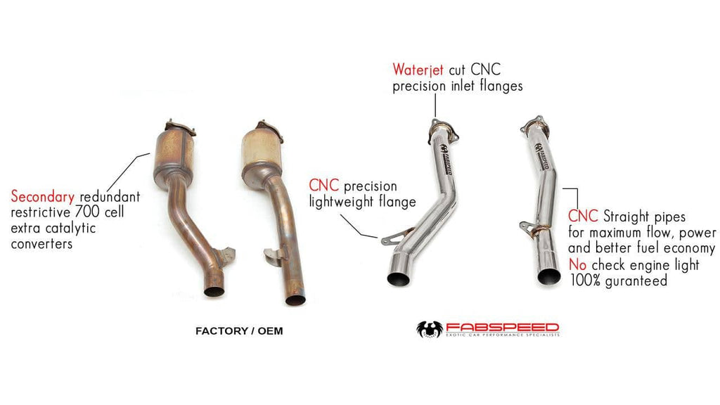 Fabspeed Porsche 958 Turbo / Turbo S Secondary Competition Link Pipes (2011-2014)