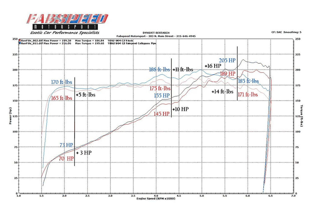 Fabspeed Porsche 964 Carrera European Pre-Muffler Pipe (1989-1994)