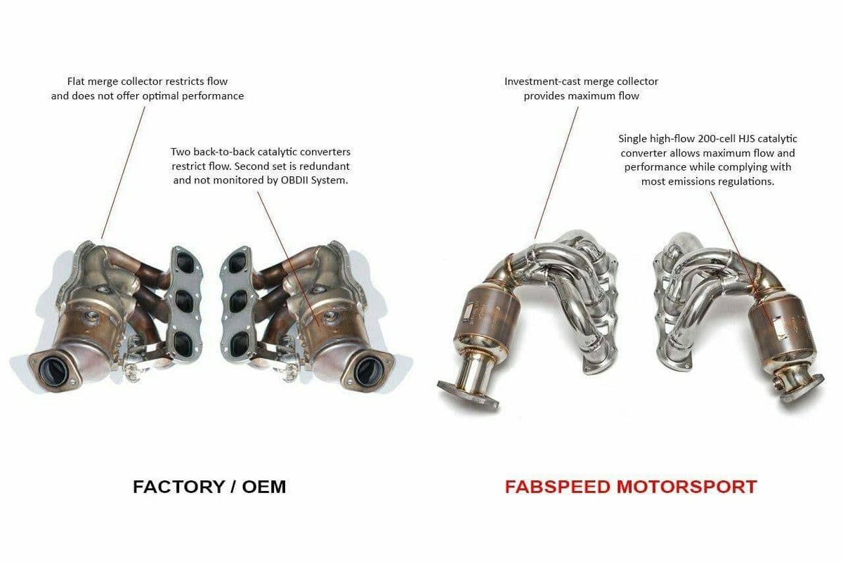 Fabspeed Porsche 981 Boxster/Cayman Sport Headers (2013-2016)