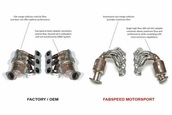 Fabspeed Porsche 981 Boxster/Cayman Sport Headers (2013-2016)