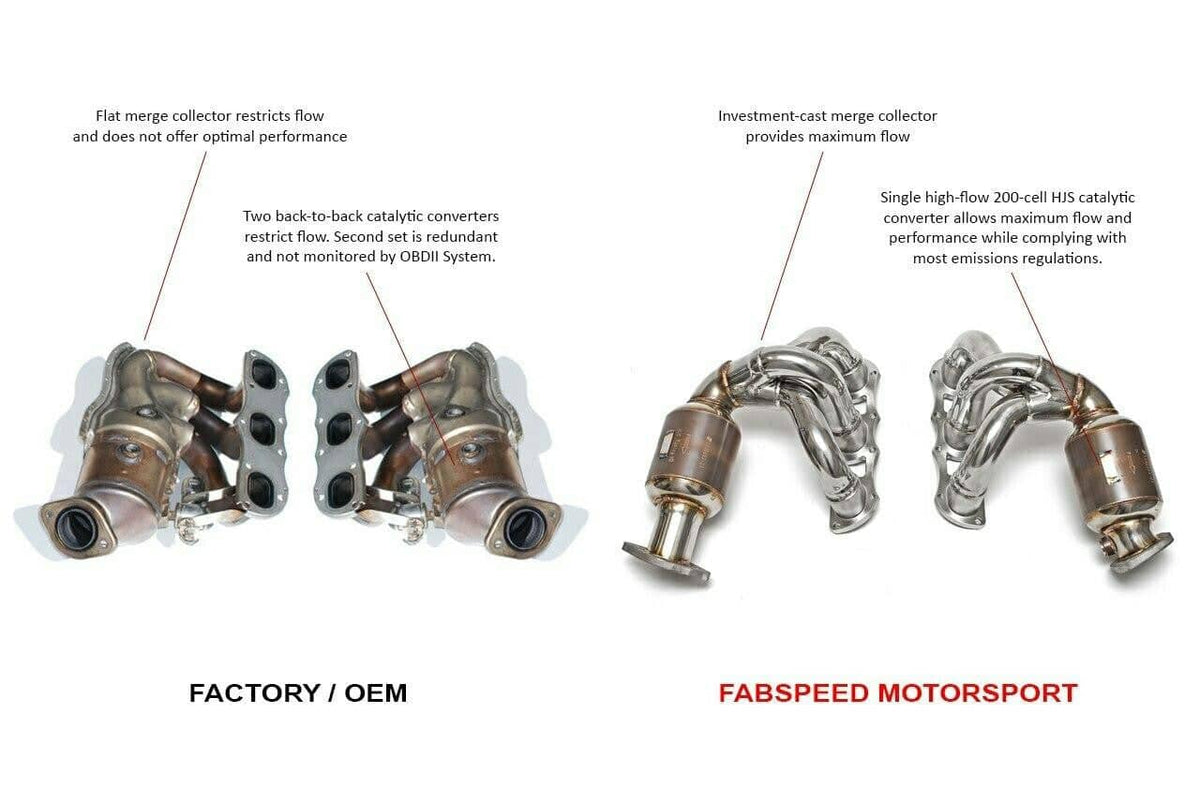 Fabspeed Porsche 981 Cayman GT4 Sport Headers