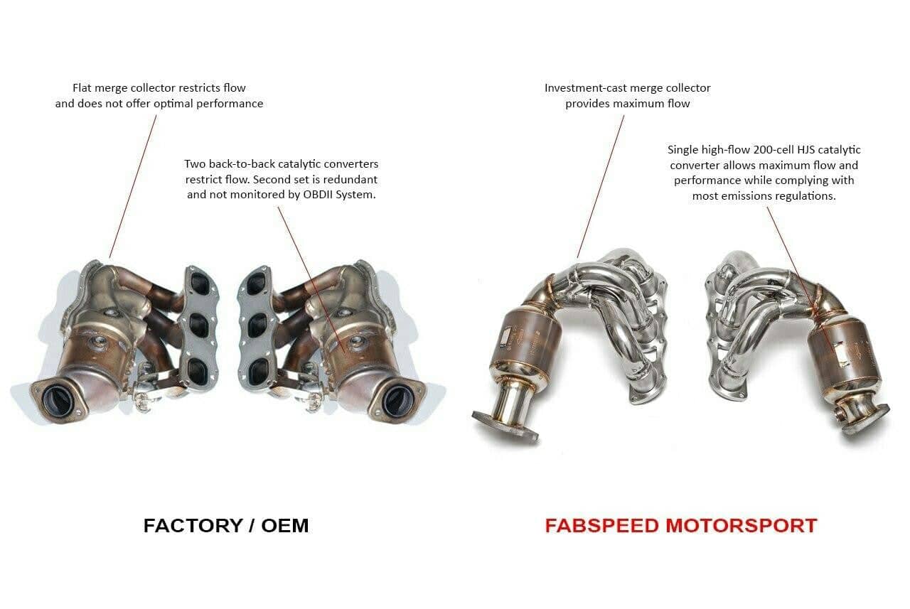 Fabspeed Porsche 981 Cayman GT4 Sport Headers