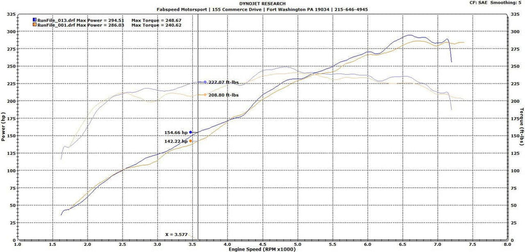 Fabspeed Porsche 987.2 Boxster / Cayman Performance Package (2009-2012)