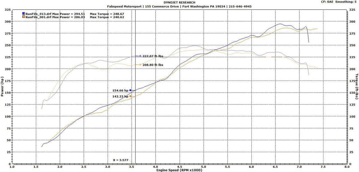Fabspeed Porsche 987.2 Boxster / Cayman Performance Package (2009-2012)