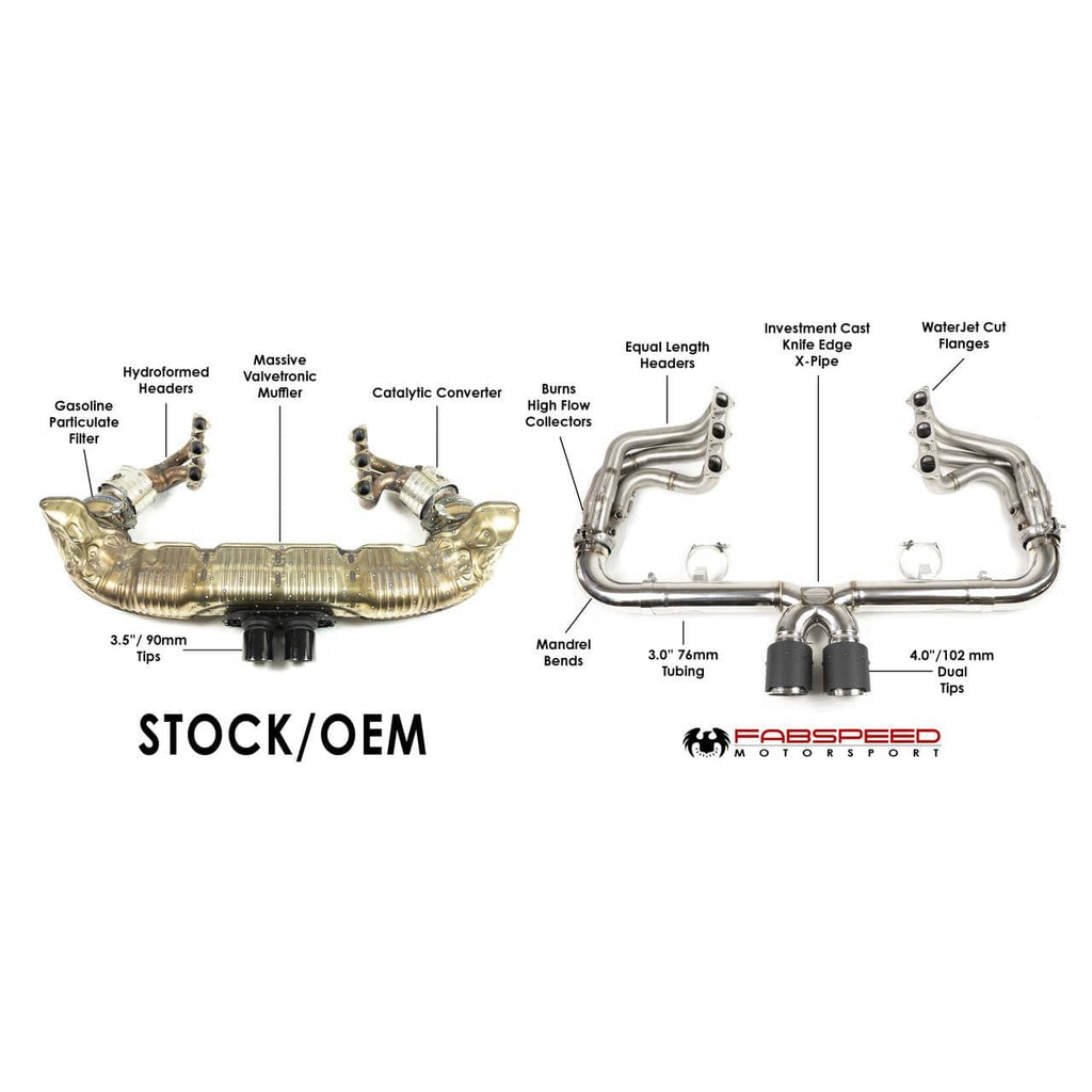 Fabspeed Porsche 991.2 Speedster Race Competition Exhaust System Package (2019-2020)