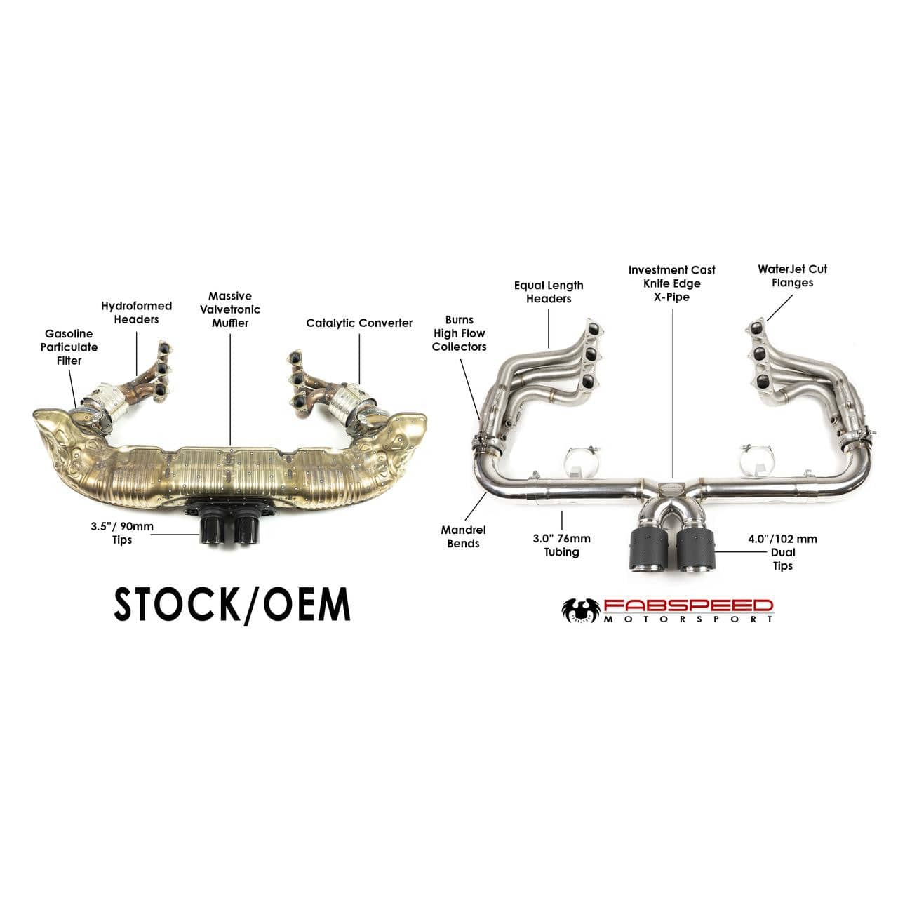 Fabspeed Porsche 991.2 Speedster Race Competition Exhaust System Package (2019-2020)