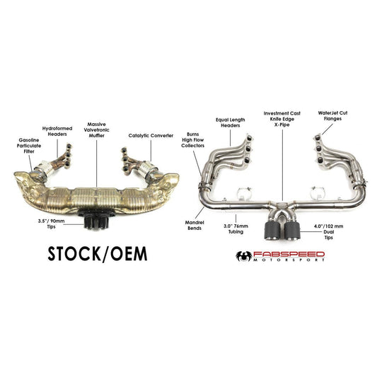 Fabspeed Porsche 991.2 Speedster Race Competition Exhaust System Package (2019-2020)