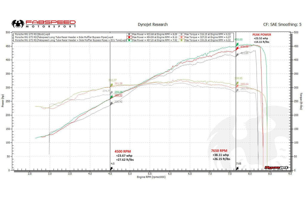 Fabspeed Porsche 991 GT3 / GT3 RS / 911 R Long Tube Competition Race Header System (2014-2016)