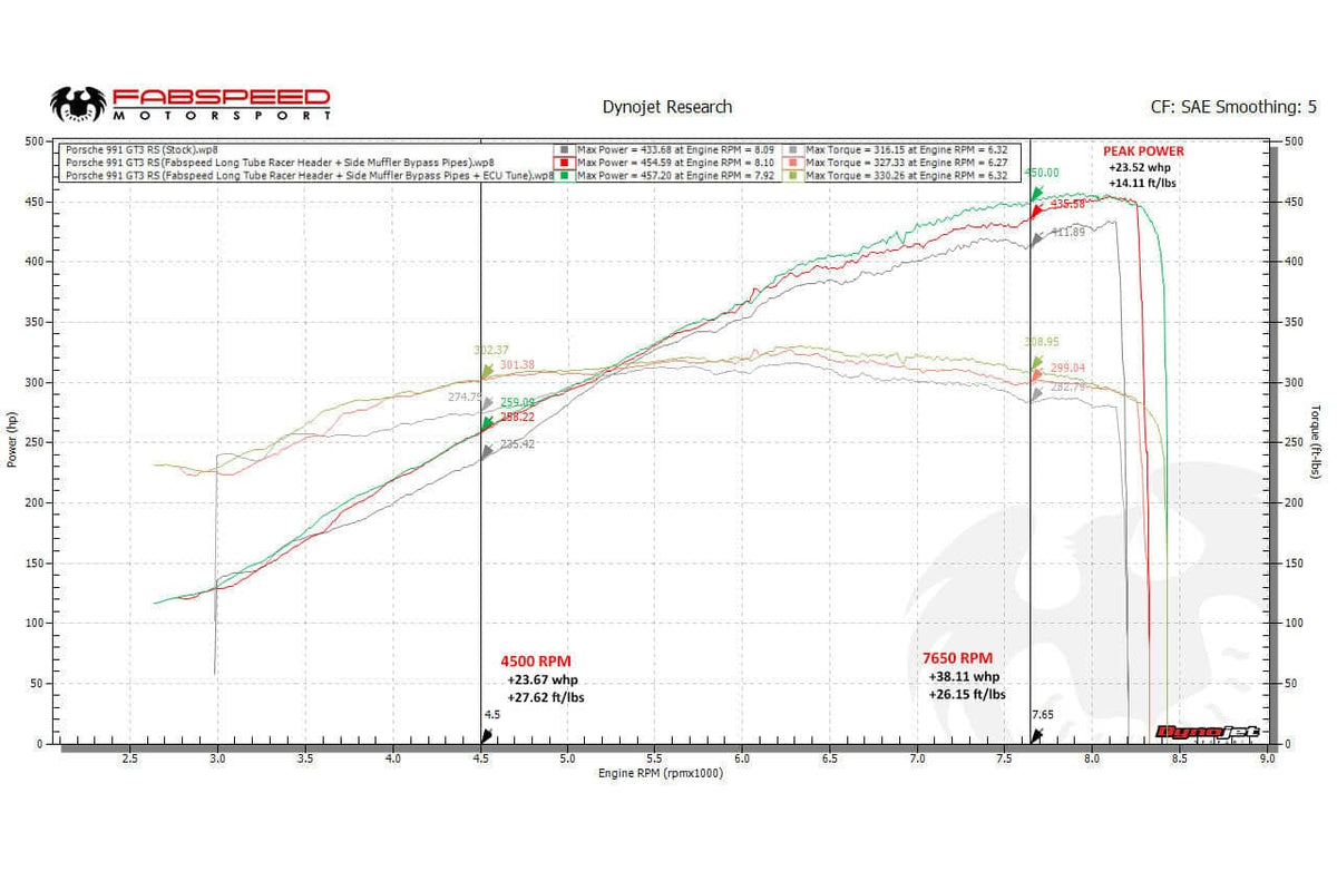 Fabspeed Porsche 991 GT3 / GT3 RS / 911 R Long Tube Competition Race Header System (2014-2016)