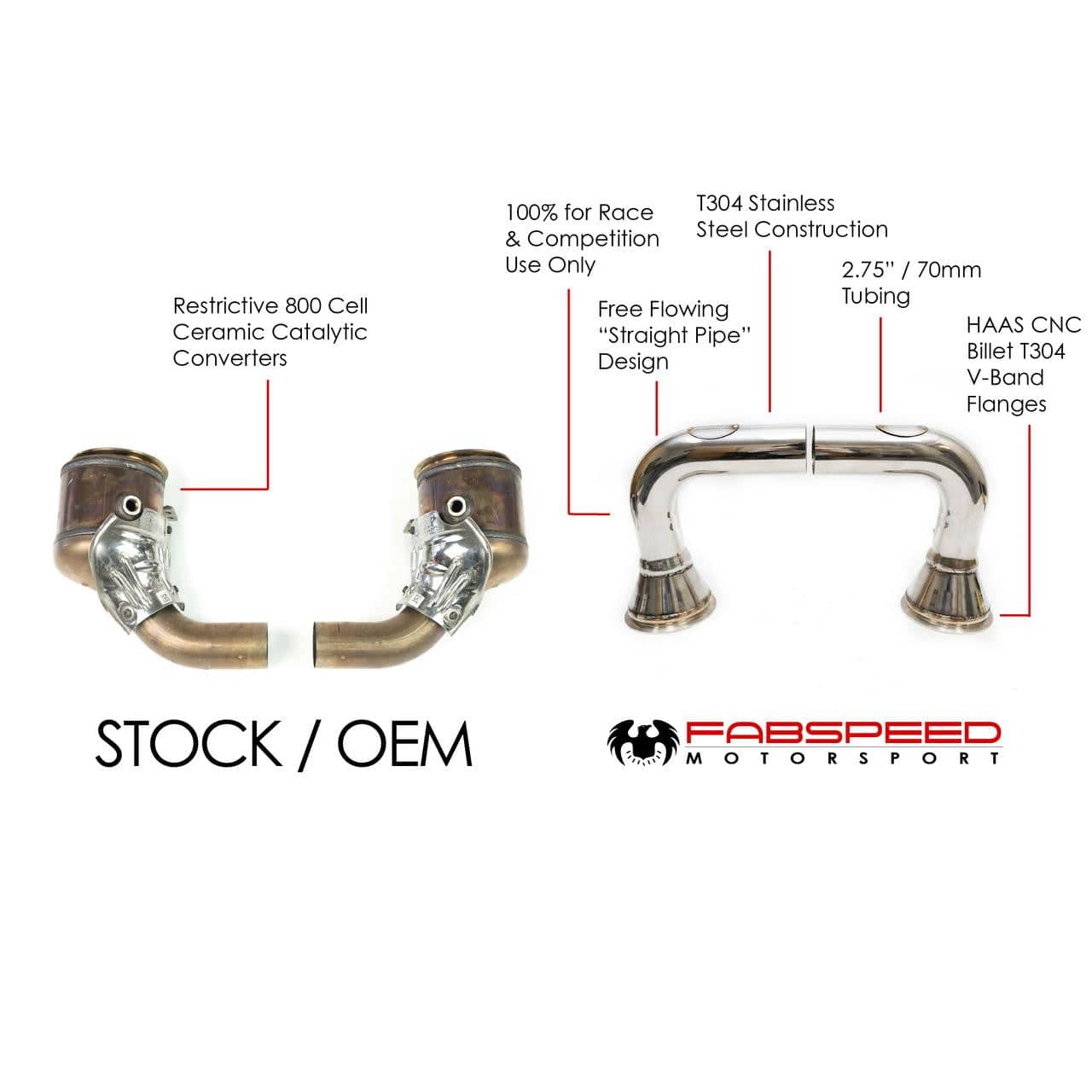 Fabspeed Porsche 992 Carrera link comp. Pipes (2020+)