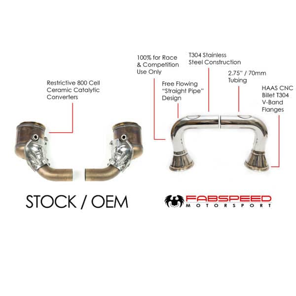 Fabspeed Porsche 992 Carrera link comp. Pipes (2020+)