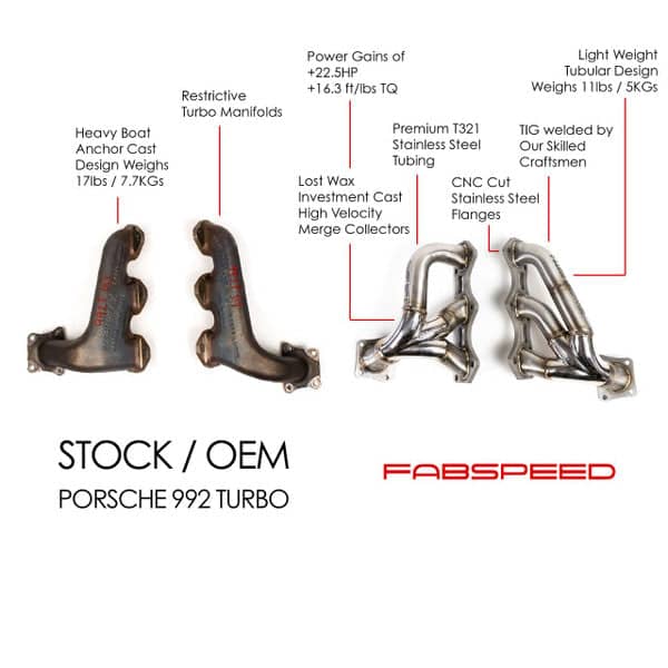 Fabspeed Porsche 992 Turbo / Turbo S Sport Headers (2021+)