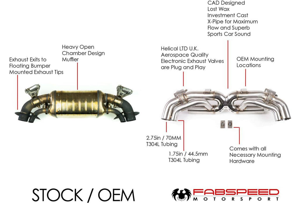 Fabspeed Porsche 992 Twin Turbo Sport Performance Package (2021+)