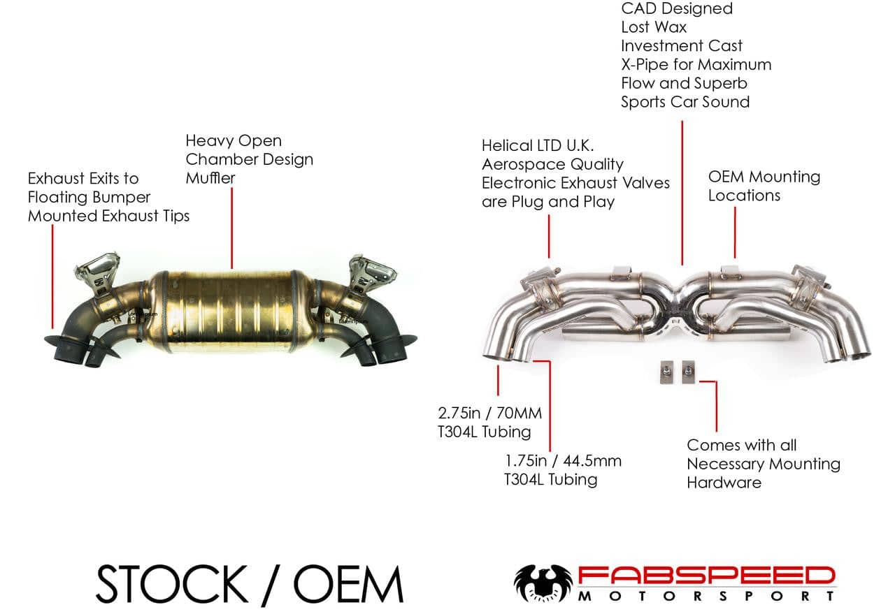 Fabspeed Porsche 992 Twin Turbo Sport Performance Package (2021+)