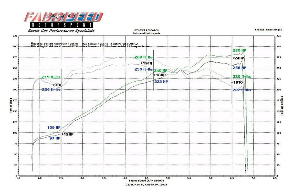 Fabspeed Porsche 996 Carrera Carbon Fiber Competition Air Intake System (2000-2004)