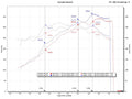 Fabspeed Porsche 997.2 Carrera Race Headers (2009-2012)