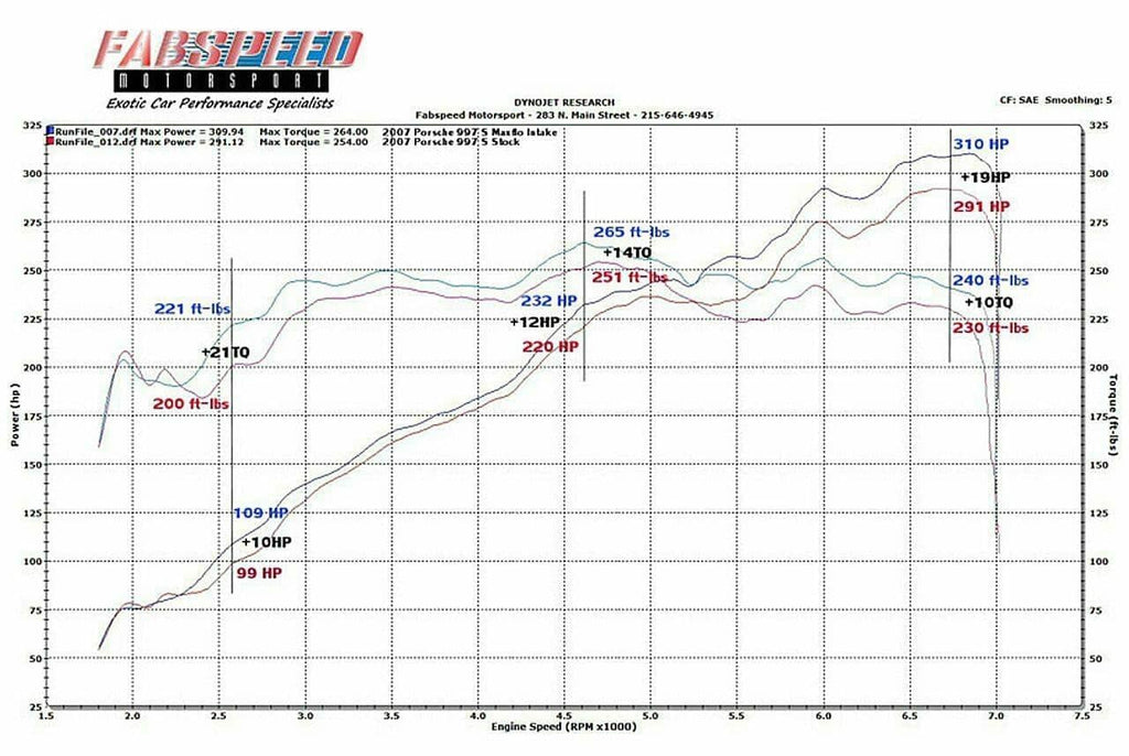 Fabspeed Porsche 997 Carrera Carbon Fiber Competition Air Intake System (2005-2008)