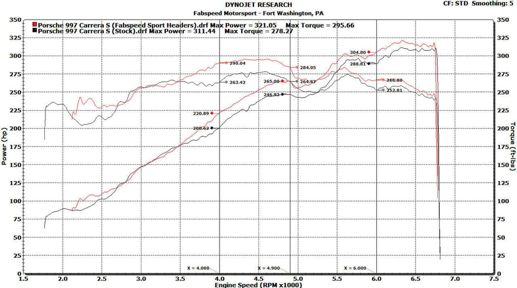 Fabspeed Porsche 997 Carrera Sport Headers (2005-2008)