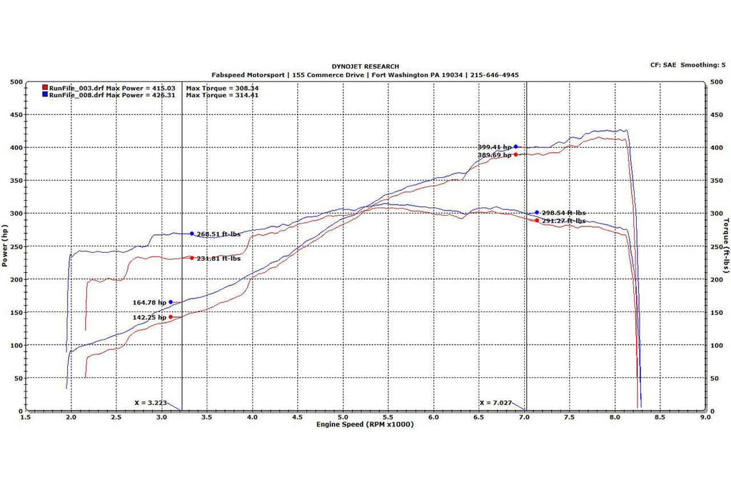 Fabspeed Porsche 997 GT3 / GT3 RS Sport Headers (2006-2009)