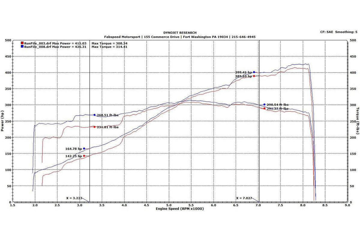 Fabspeed Porsche 997 GT3 / GT3 RS Sport Headers (2006-2009)