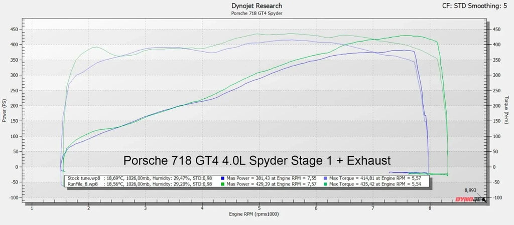 HC Performance OTS MAP Porsche 718 GT4 / GT4 Spyder