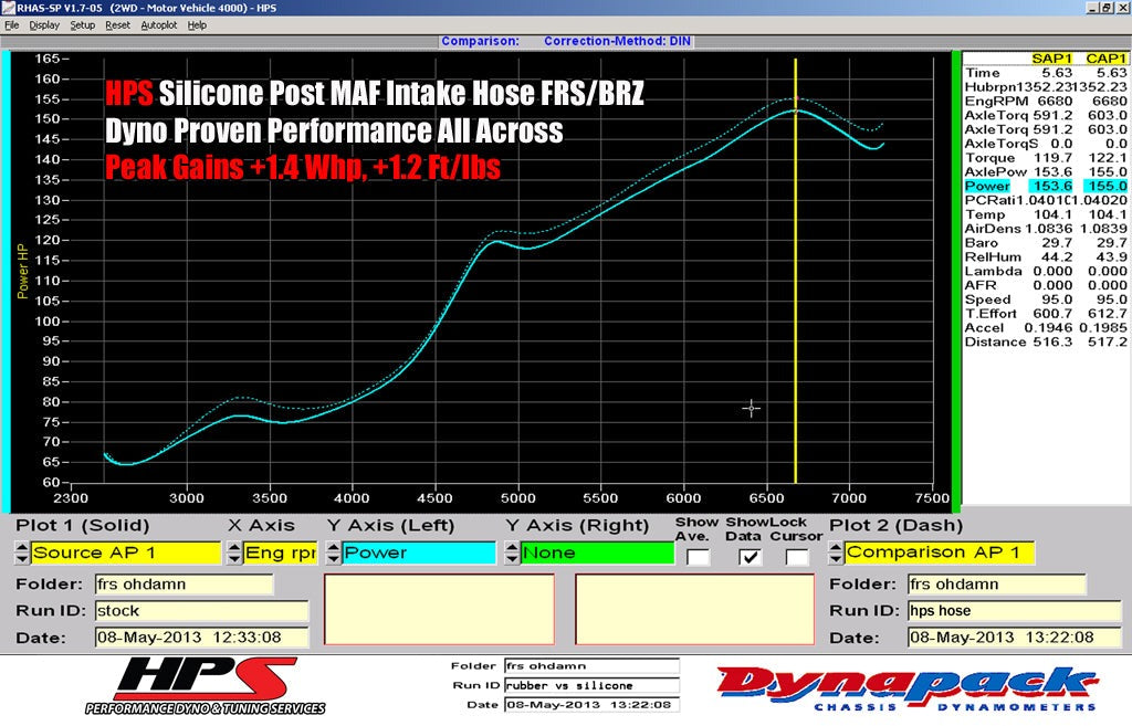 HPS Silicone Air Intake Kit Post MAF Hose Subaru 2013-2020 BRZ, 57-1294