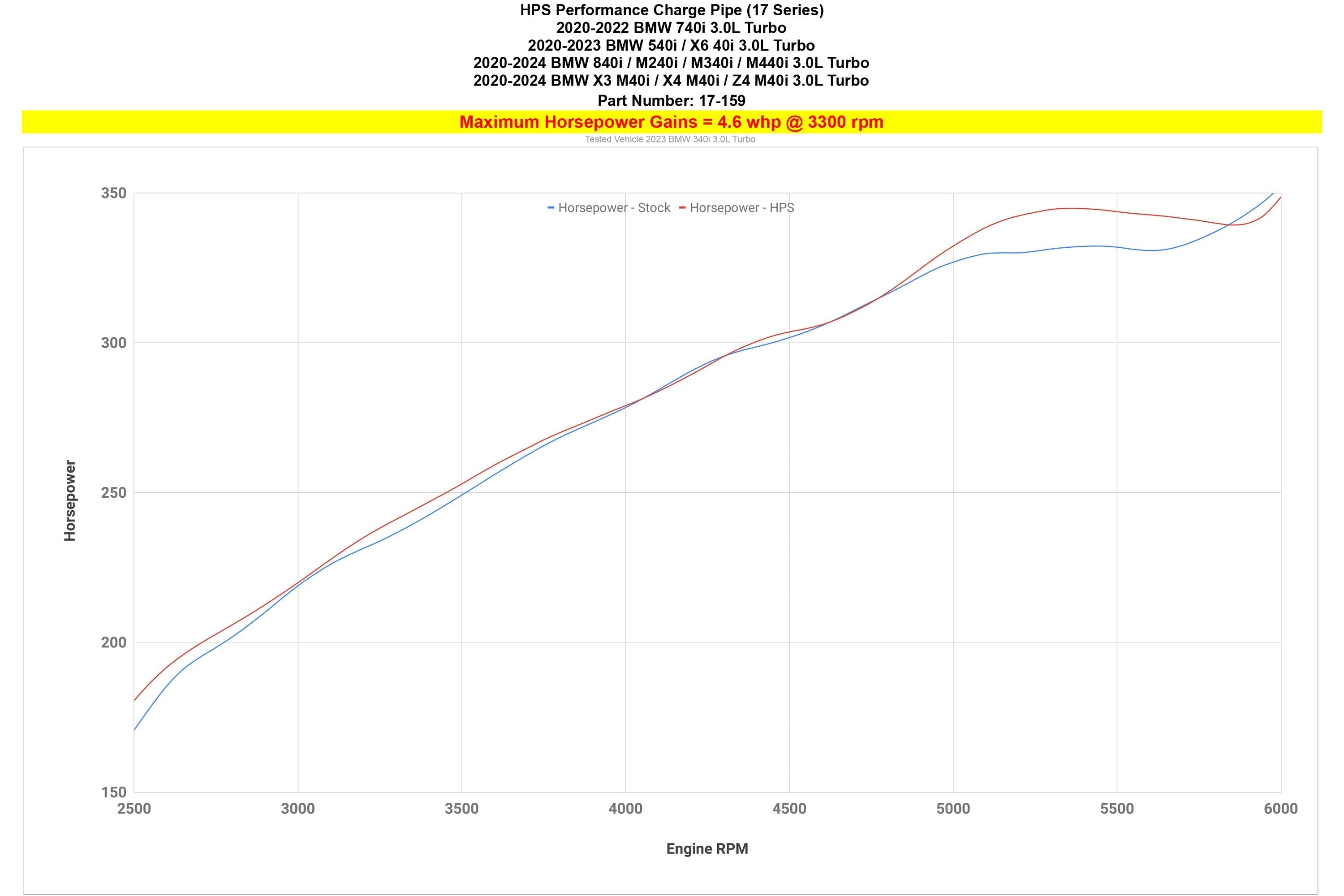 HPS Performance Charge Pipe, 2020-2023 BMW 540i G30 3.0L Turbo B58, 17-159