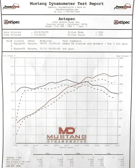 Porsche 981 Boxster / Cayman SOUL Competition Headers