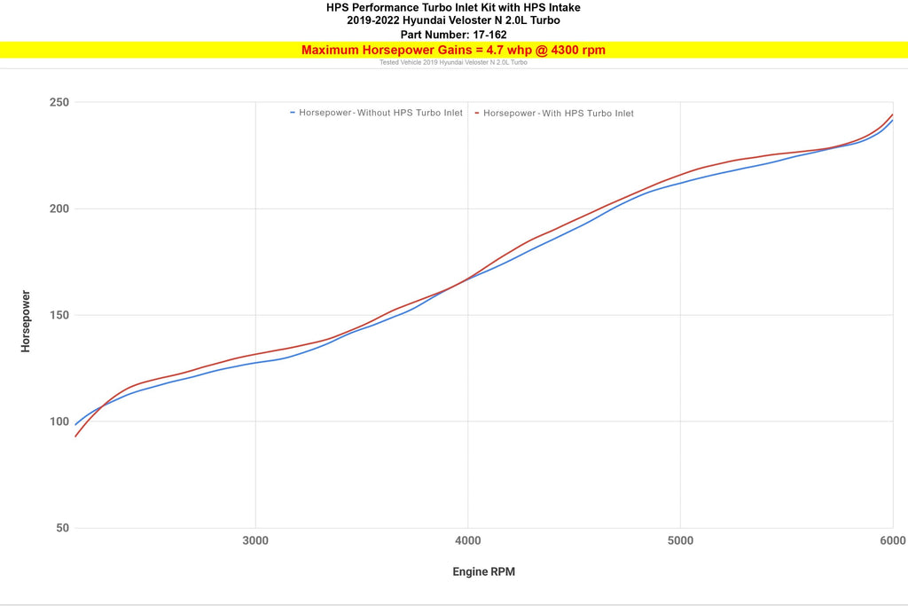 HPS Turbo Inlet Upgrade for Intake Kit 827-713, 2019-2022 Hyundai Veloster N 2.0L Turbo, 17-162