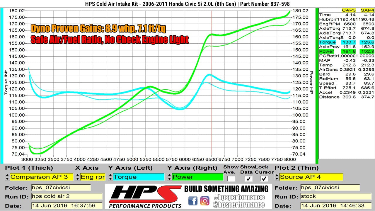 HPS Performance Cold Air Intake Kit 2006-2011 Honda Civic Si 2.0L, Blue