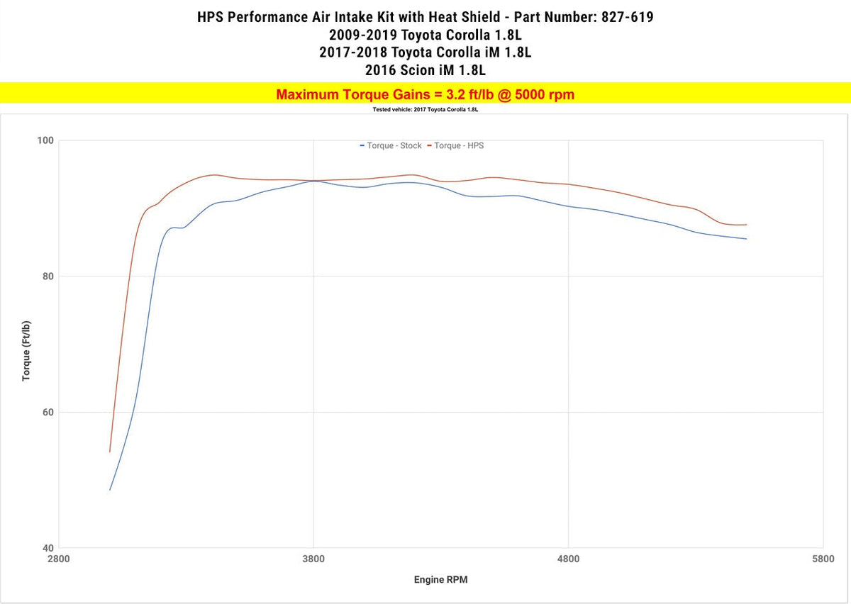 HPS Shortram Air Intake Kit 2016 Scion iM 1.8L, Includes Heat Shield, 827-619