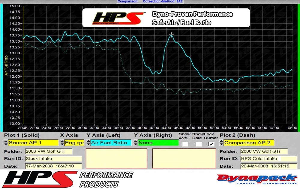 HPS Shortram Air Intake Kit 2006-2008 Volkswagen GTI 2.0T Turbo FSI, Includes Heat Shield, 827-565